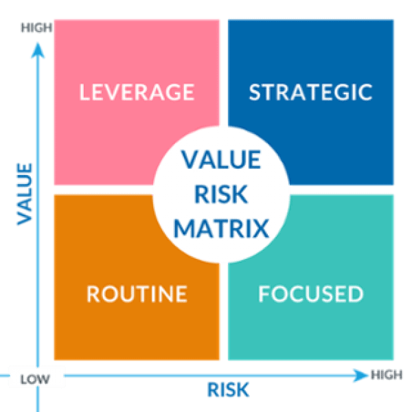 Low value. Contract Management Plan что это. Subscriber Contract minimalism.